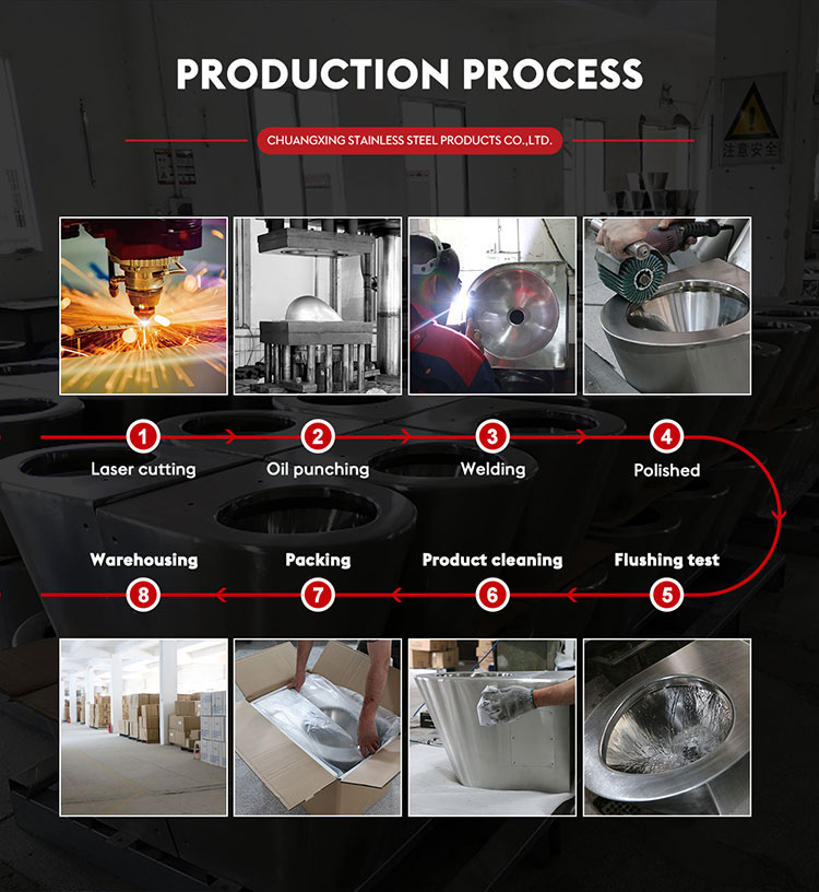 How is the stainless steel washbasin produced?