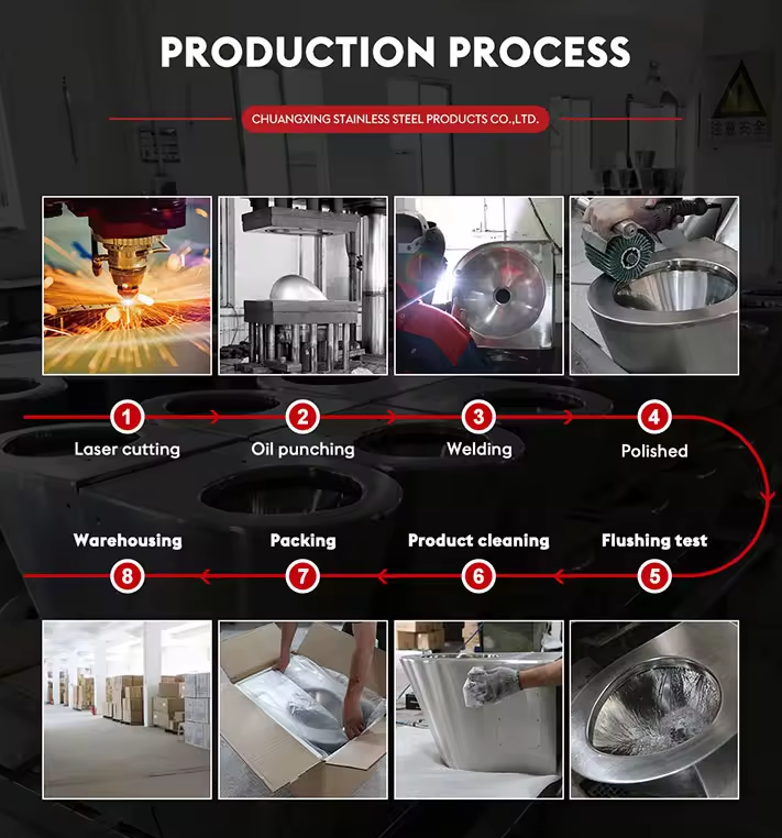 Inside the factory: How stainless steel toilets are made