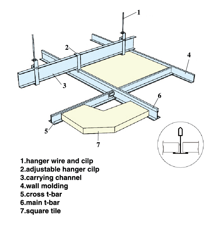 Acoustic Ceiling board