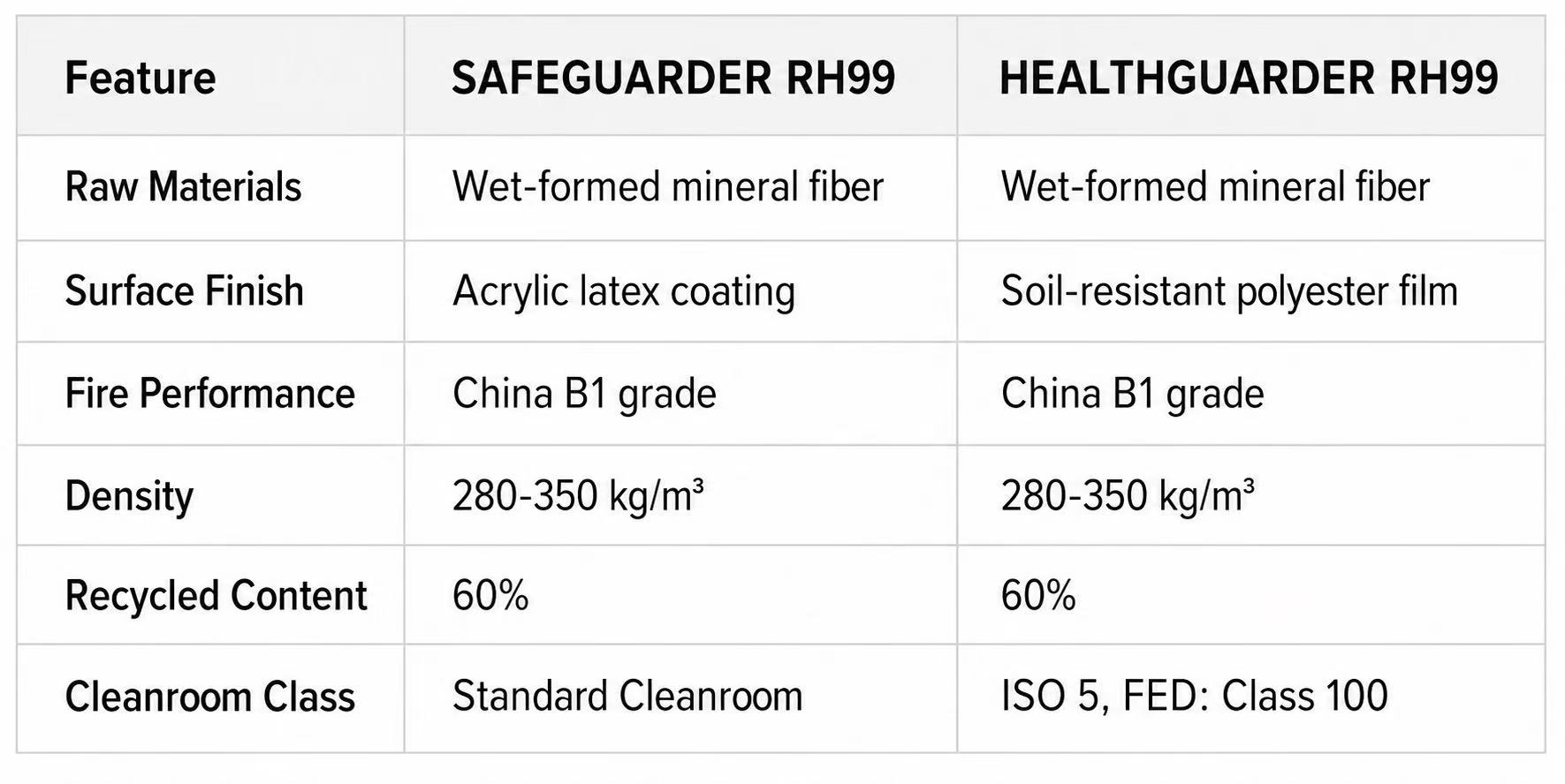 Cleanroom Mineral Fiber Ceiling Tile Cleanroom Mineral Fiber Ceiling Tile