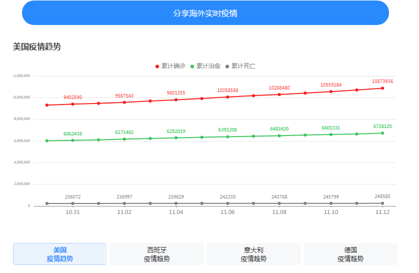 corona virus in China