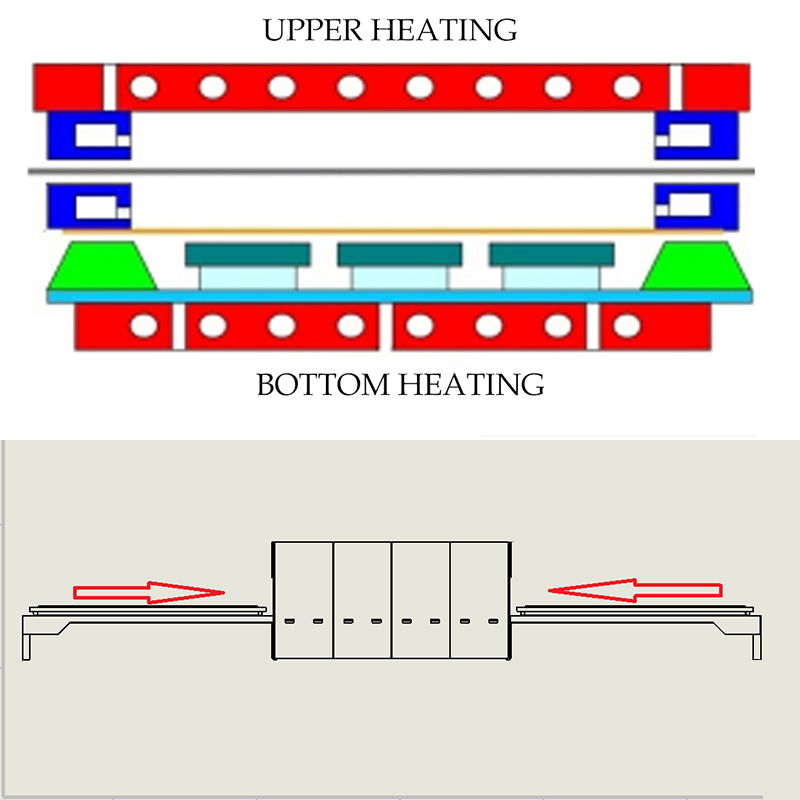 vacuum machine