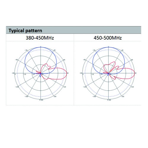 एक्सपोल 400-500MHz 65° 14dBi पैनल एंटीना