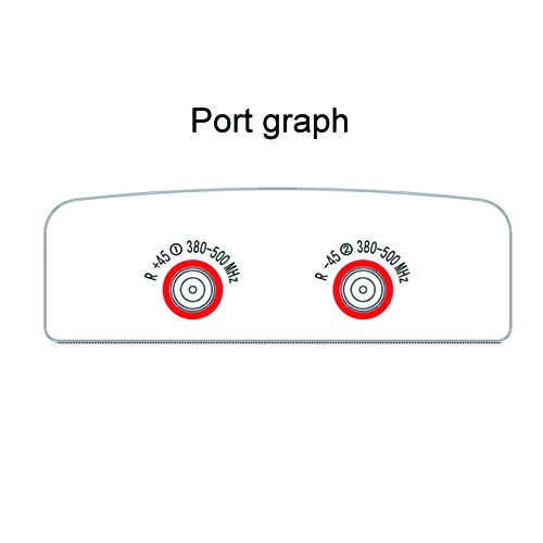 एक्सपोल 400-500MHz 65° 14dBi पैनल एंटीना
