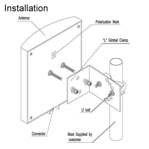 VPol 400-490MHz 6dBi Antena Panel arah luar