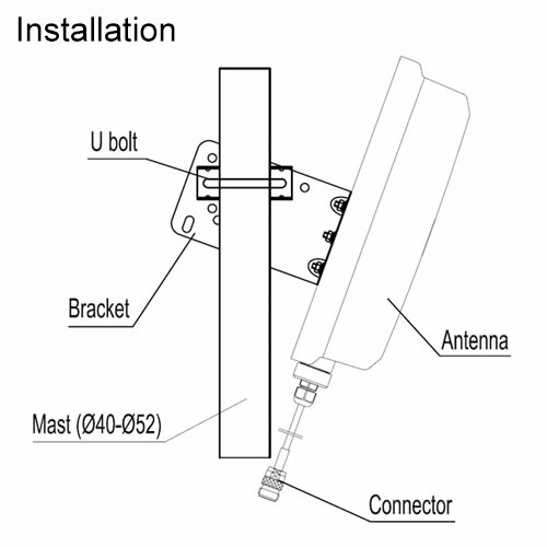 Low Profile Outdoor Directional Antenna 