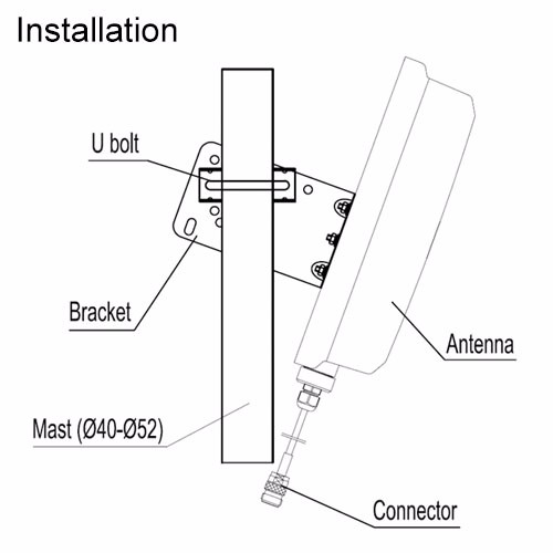 نائب الرئيس 400-2700MHz 4/7dBi هوائي لوحة اتجاهي خارجي