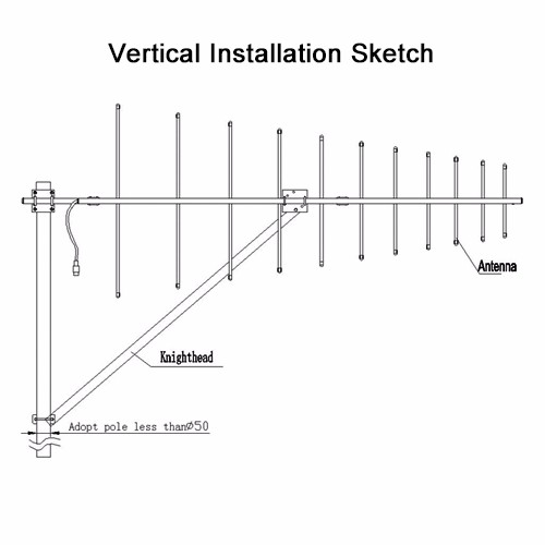 Antenna log-periodica VPol 400-800 MHz 11dBi