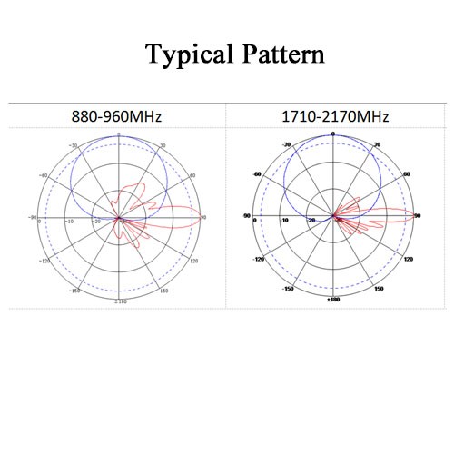 Antenna a pannello XXPOL 880-2170 MHz 15-18 dBi 65°