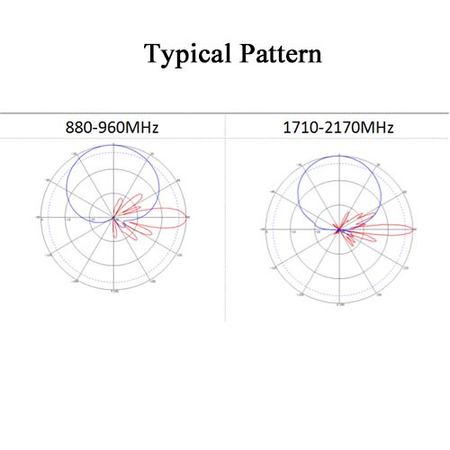Antena panou XXXPOL 820-2170MHz 15-18dBi 65°