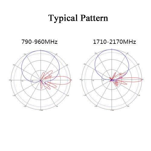 Antena panou XXXPOL 820-2170MHz 15-17dBi 65°