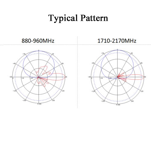XXXPOL 820-2170MHz 17-18dBi 65° Panel Antena