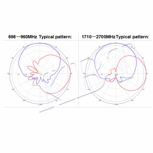 فيبول 698-2700MHz 9-10dBi هوائي دوري لسجل الجهات المانحة