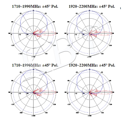 إكسبول 1710-2690MHz 65° 18dBi 0°-12° هوائي لوحة الميل