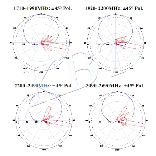 XPol 1710-2690MHz 65° 18dBi 10°-22° 傾斜板天線1
