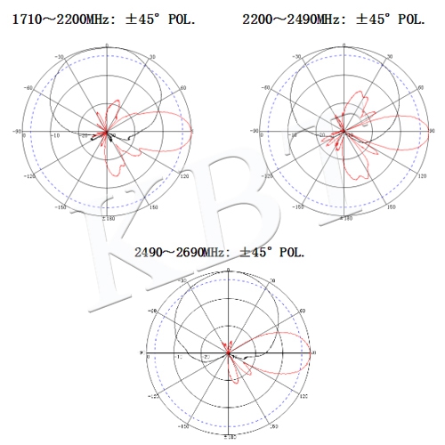 XXPol 1710-2690/1710-2690MHz 65° / 65° 12/12dBi 0°/0° Antena de panel inclinable