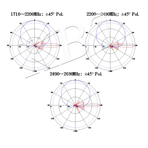 هوائي لوحة الميل إكس إكس بول 1710-2690MHz 65° 18dBi 0°-10°