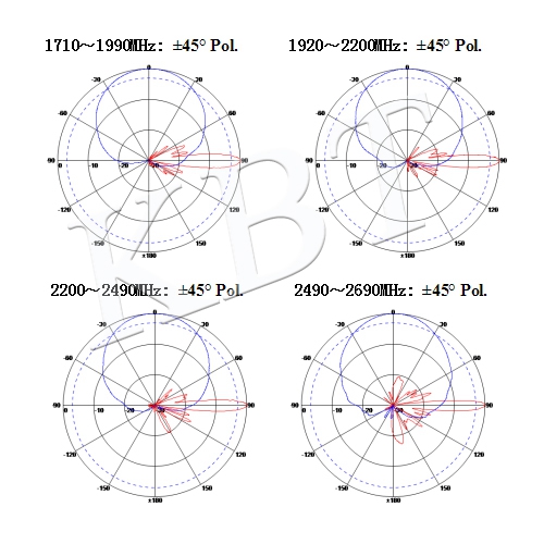 إكس إكس إكس بول 1710-2690MHz 65° 17.5dBi 0°-10° هوائي لوحة الميل