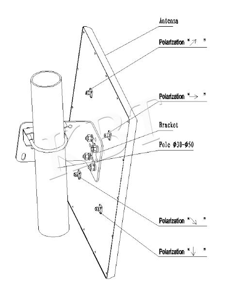 Antenne panneau VHPol et ±45° Pol MIMO 5,1-5,8 GHz 16 dBi