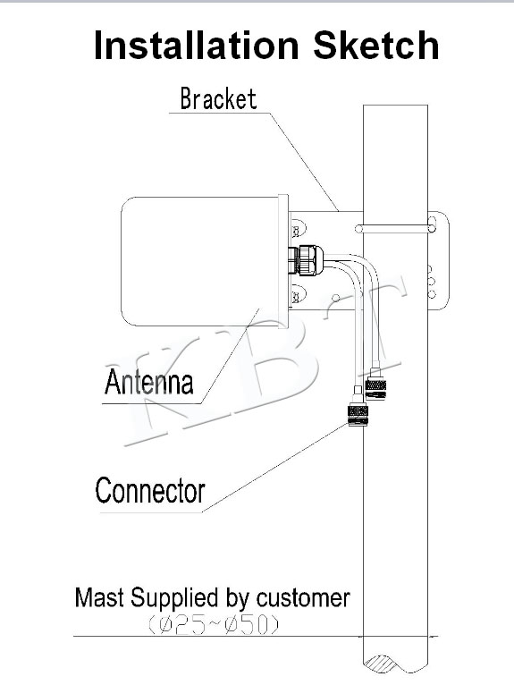 Antena de painel de 3,3-3,8 GHz 17dBi