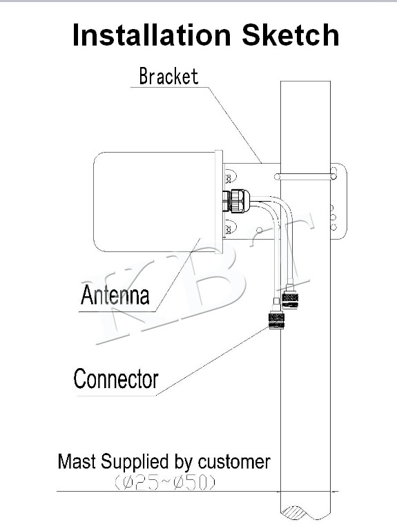 في إتش بي أو إل 3700-4000MHz 10dBi 65° ميمو هوائي اتجاهي لوغاريتمي دوري