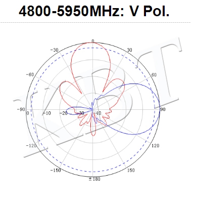 VHPol 4.8-5.95GHz 16dBi mimo outdoor Horn Antenna