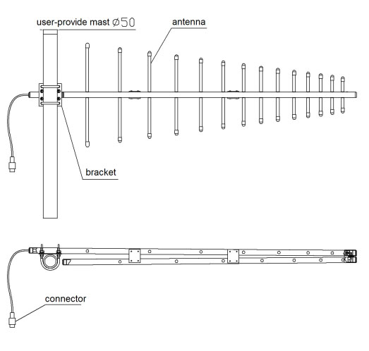 Antenne log-périodique VPol 380-500 MHz 11 dBi