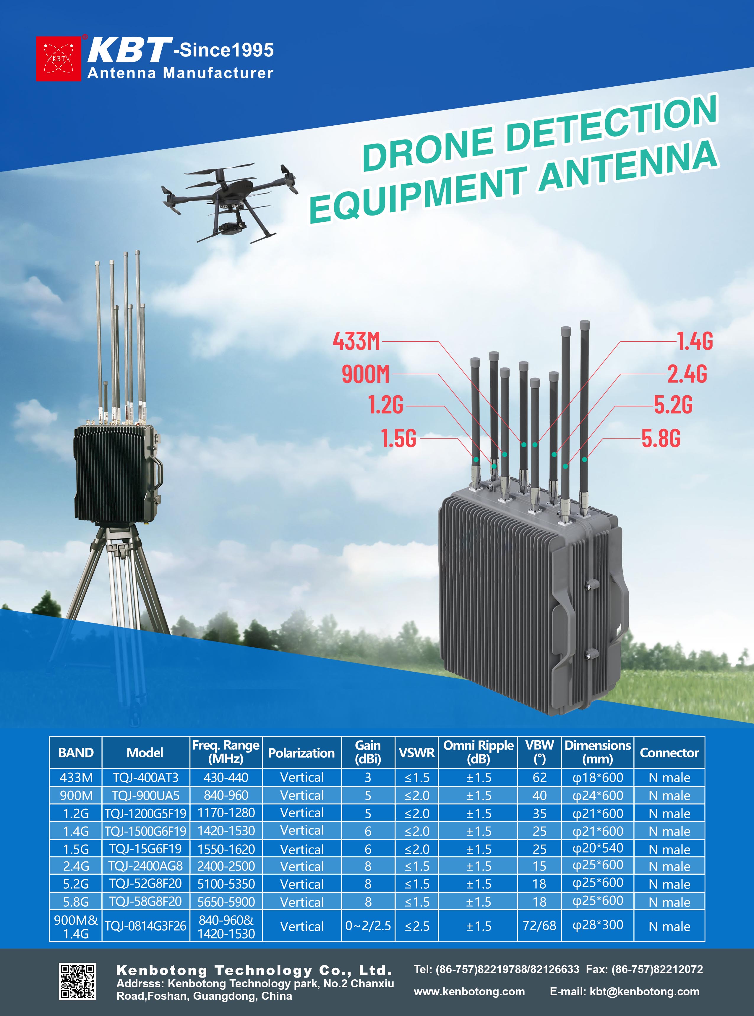 Drone Detection Antenna