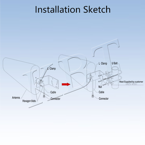 617-6000MHz 10.5dBi Logarithmic Periodic Directional Antenna