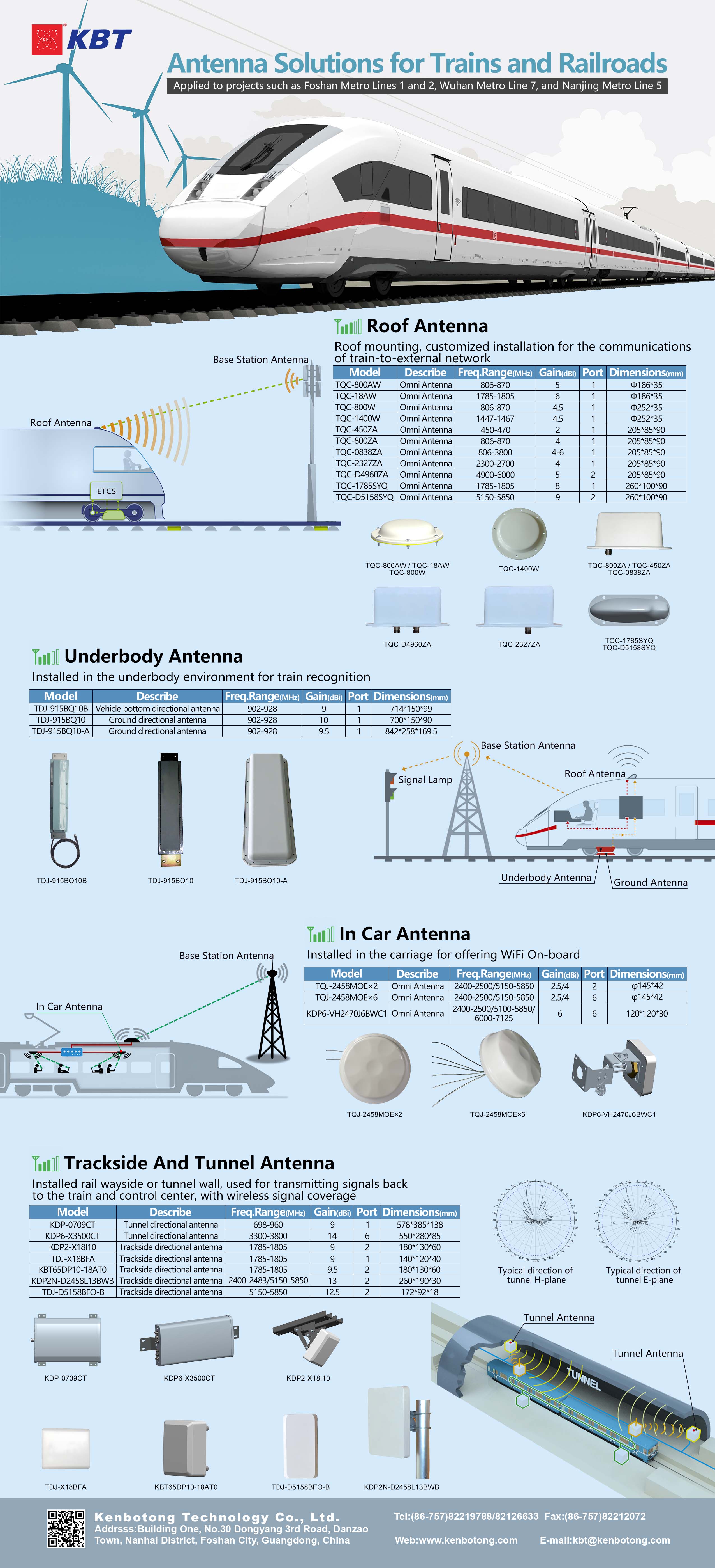 Trains Antenna