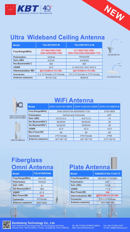 Ultra Wideband Ceiling Antenna