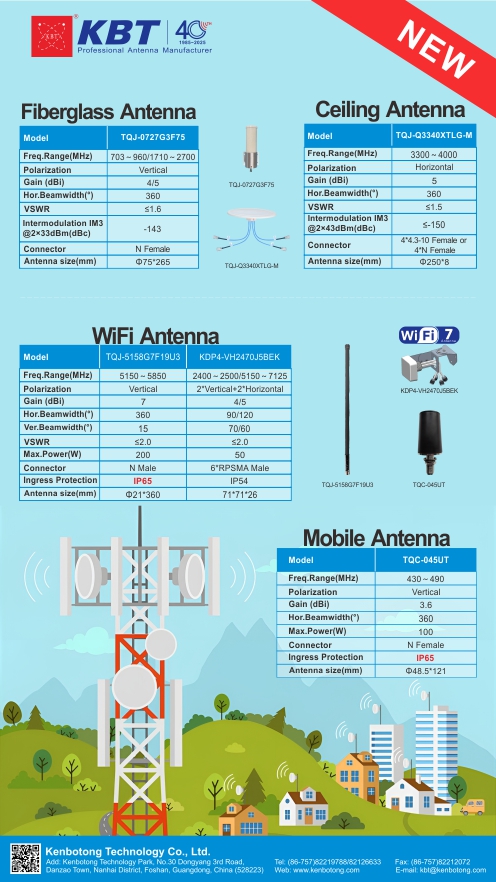 Ultra Wideband Ceiling Antenna