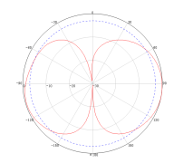 antenna manufacturer