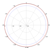 Fiberglass Omni Antenna