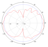 antenna manufacturer