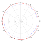 Fiberglass Omni Antenna