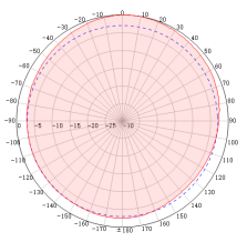 WiFi7 Antenna WiFi7 Antenna