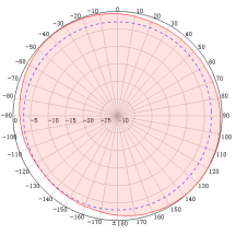 antenna manufacturer antenna manufacturer