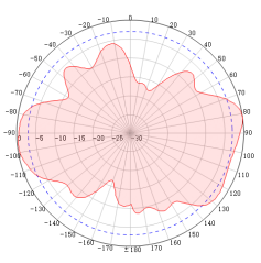 antenna manufacturer antenna manufacturer