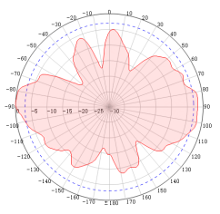 Fiberglass Omni Antenna Fiberglass Omni Antenna