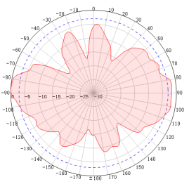 Fiberglass Omni Antenna