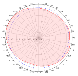 Fiberglass Omni Antenna