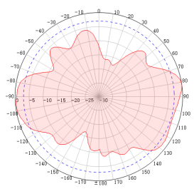 antenna manufacturer