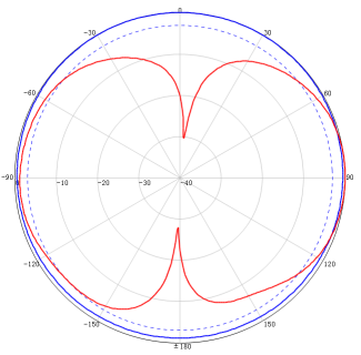 antenna manufacturer