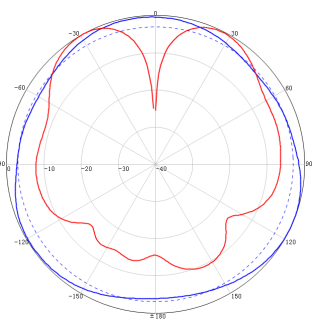 Ceiling mount Antenna