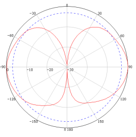 antenna manufacturer