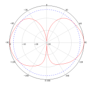 antenna manufacturer