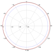 Fiberglass Omni Antenna