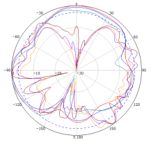 antenna manufacturer