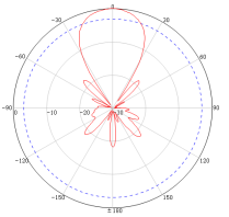 antenna manufacturer